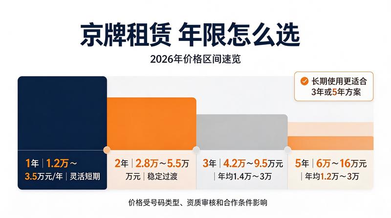 北京交通出行规划
