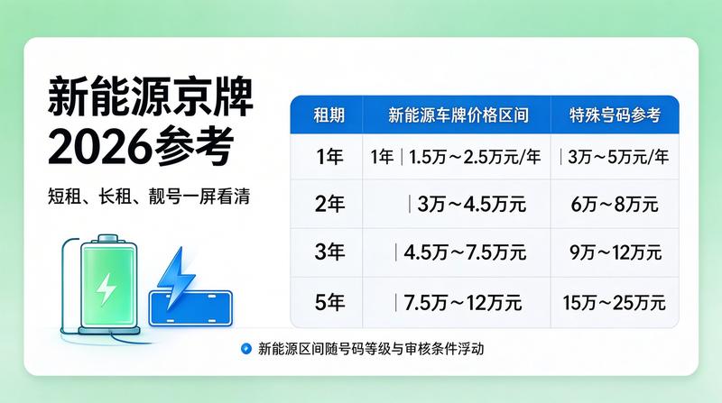 京牌租赁安全交易流程